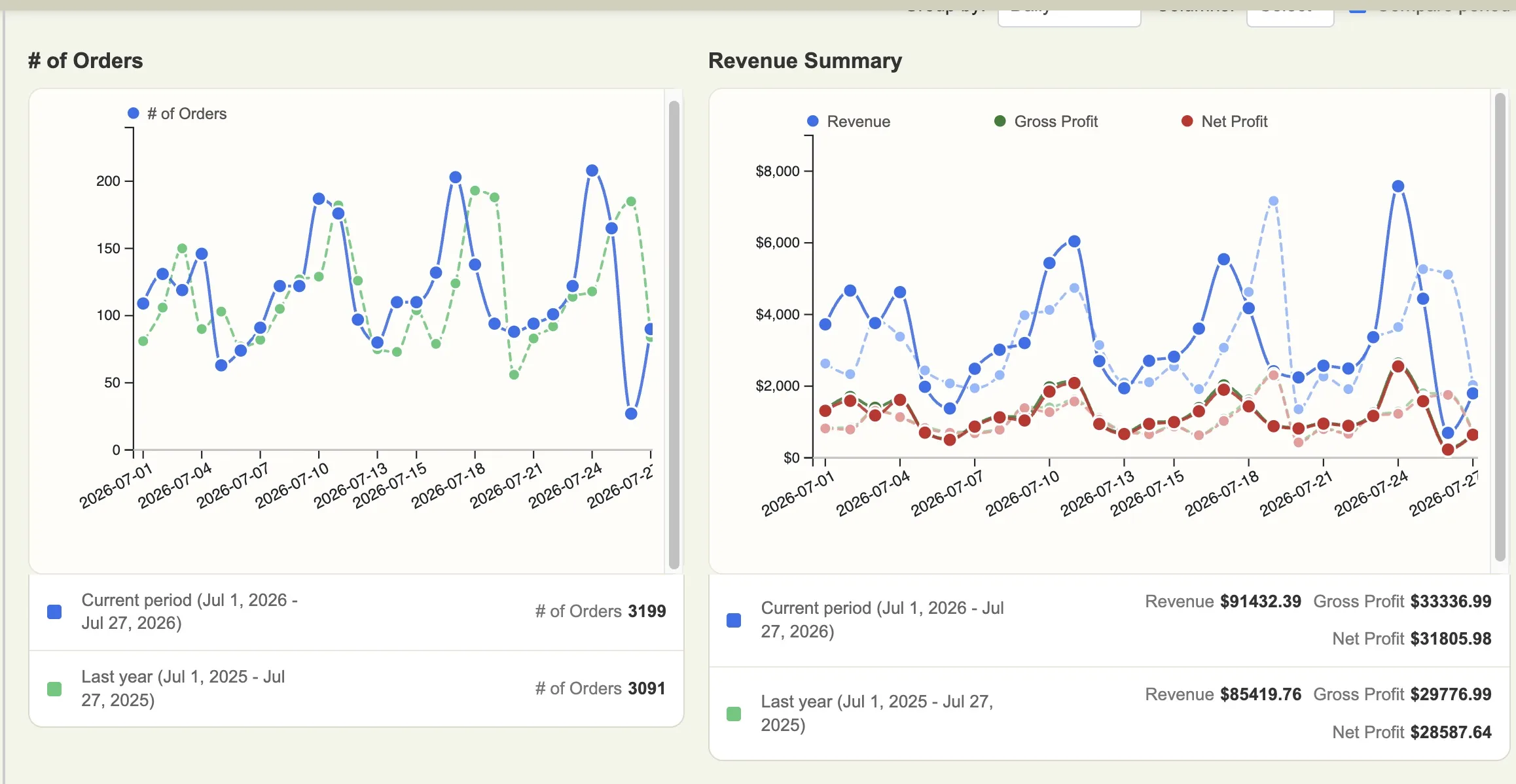 AI analysis and performance dashboard
